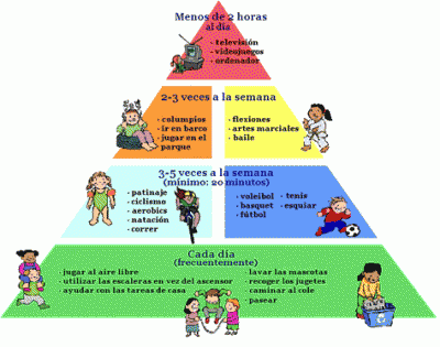 Pirámide del ejercicio